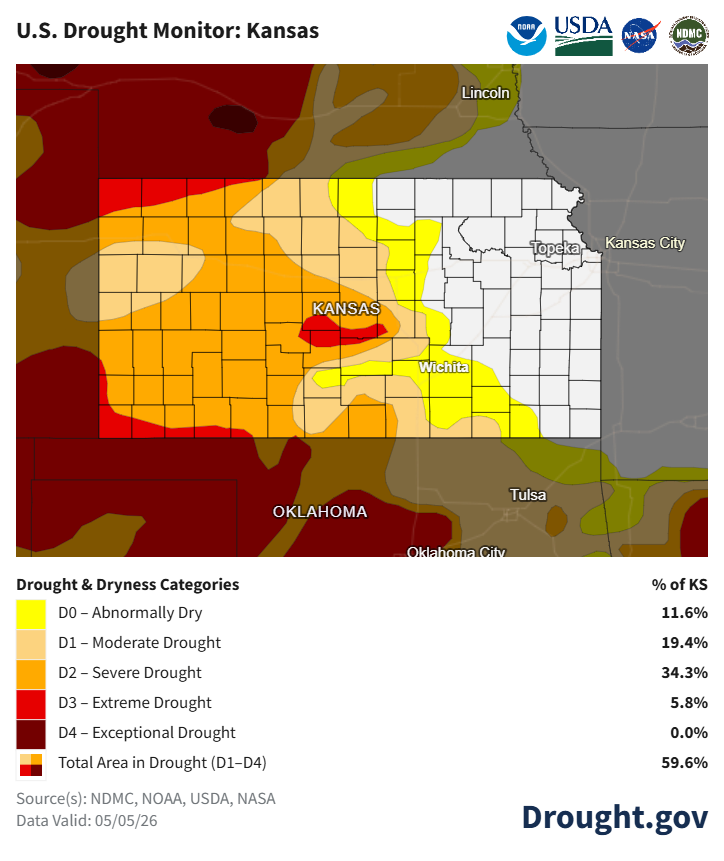 Drought Map of Kansas